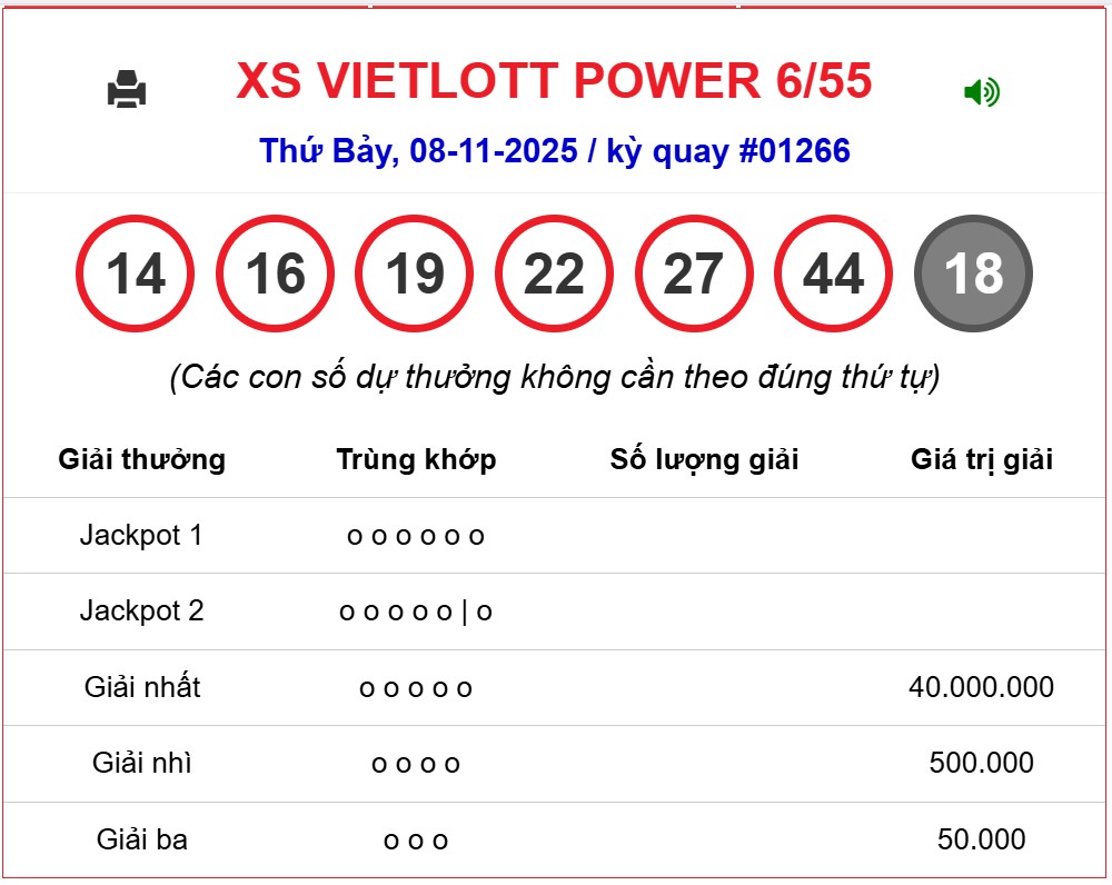 Kết quả xổ số Vietlott hôm nay 8/11/2025 - Vietlott 8/11 - Xổ số Power 6/55 ngày 8/11- Ảnh 1. Kết quả xổ số Vietlott hôm nay 8/11/2025 - Vietlott 8/11 - Xổ số Power 6/55 ngày 8/11- Ảnh 1.