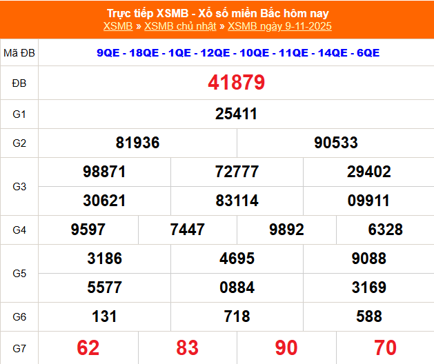 Kết quả xổ số miền Bắc hôm nay ngày 9/11/2025 - XSMB 9/11- Ảnh 1.
