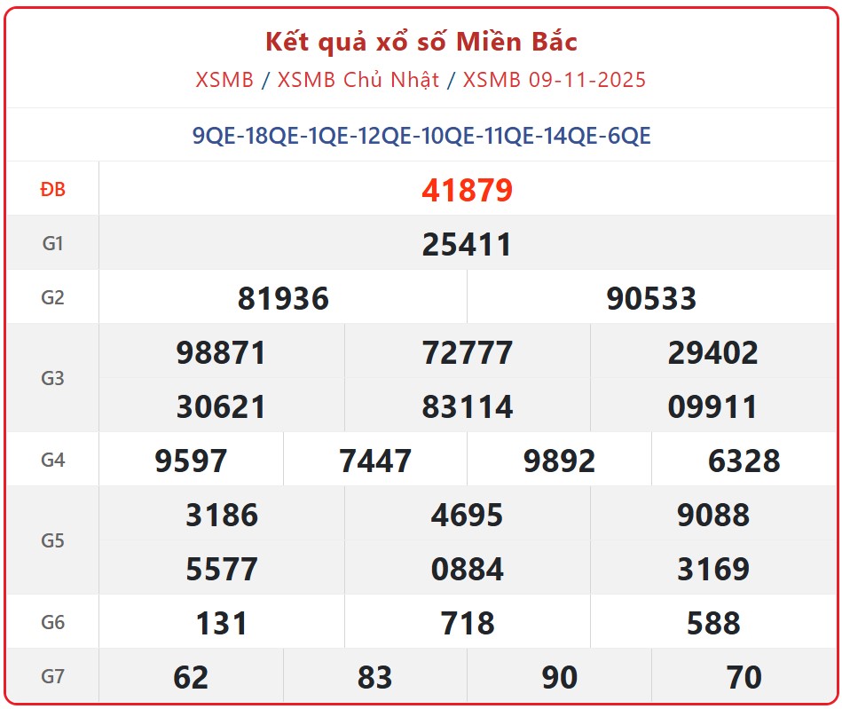 Kết quả xổ số miền Bắc hôm nay ngày 10/11/2025 - XSMB 10/11- Ảnh 2. Kết quả xổ số miền Bắc hôm nay ngày 10/11/2025 - XSMB 10/11- Ảnh 2.