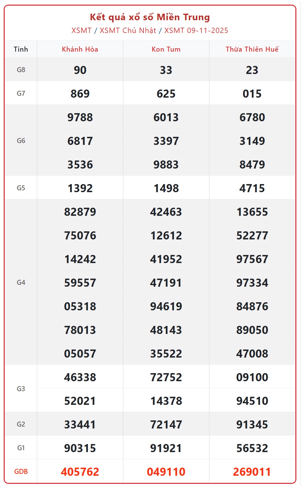 Kết quả xổ số miền Trung hôm nay ngày 10/11/2025 - XSMT 10/11- Ảnh 2. Kết quả xổ số miền Trung hôm nay ngày 10/11/2025 - XSMT 10/11- Ảnh 2.