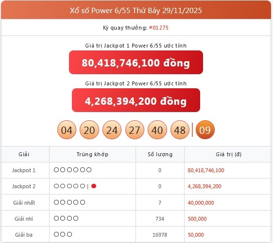 Kết quả xổ số Vietlott hôm nay 2/12/2025 - Vietlott 2/12 - Xổ số Power 6/55 ngày 2/12- Ảnh 2. Kết quả xổ số Vietlott hôm nay 2/12/2025 - Vietlott 2/12 - Xổ số Power 6/55 ngày 2/12- Ảnh 2.