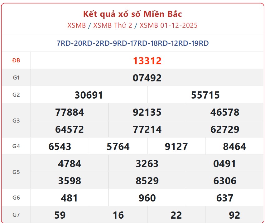 Kết quả xổ số miền Bắc hôm nay ngày 2/12/2025 - XSMB 2/12- Ảnh 2.