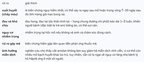 Lợi ích và rủi ro khi cắt amidan- Ảnh 3. Lợi ích và rủi ro khi cắt amidan- Ảnh 3.