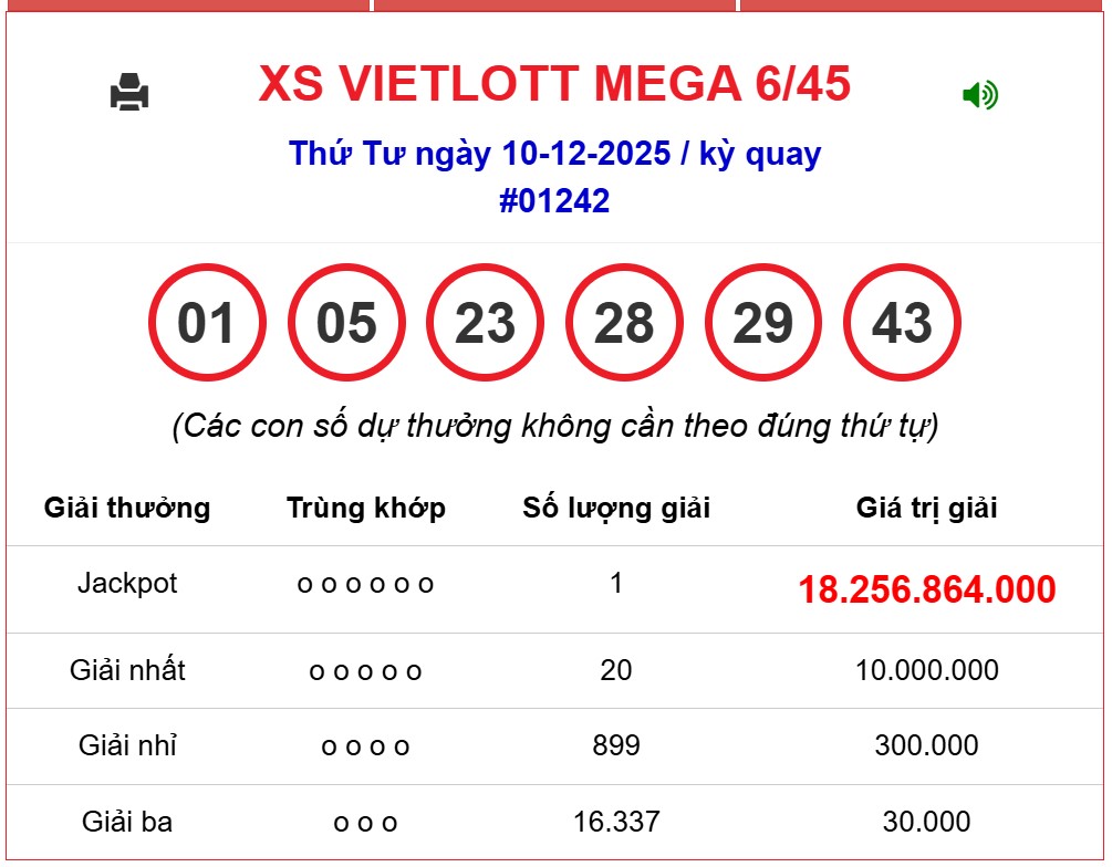 Kết quả xổ số Vietlott hôm nay 10/12/2025 - Vietlott 10/12 - Xổ số Mega 6/45 ngày 10/12- Ảnh 1. Kết quả xổ số Vietlott hôm nay 10/12/2025 - Vietlott 10/12 - Xổ số Mega 6/45 ngày 10/12- Ảnh 1.
