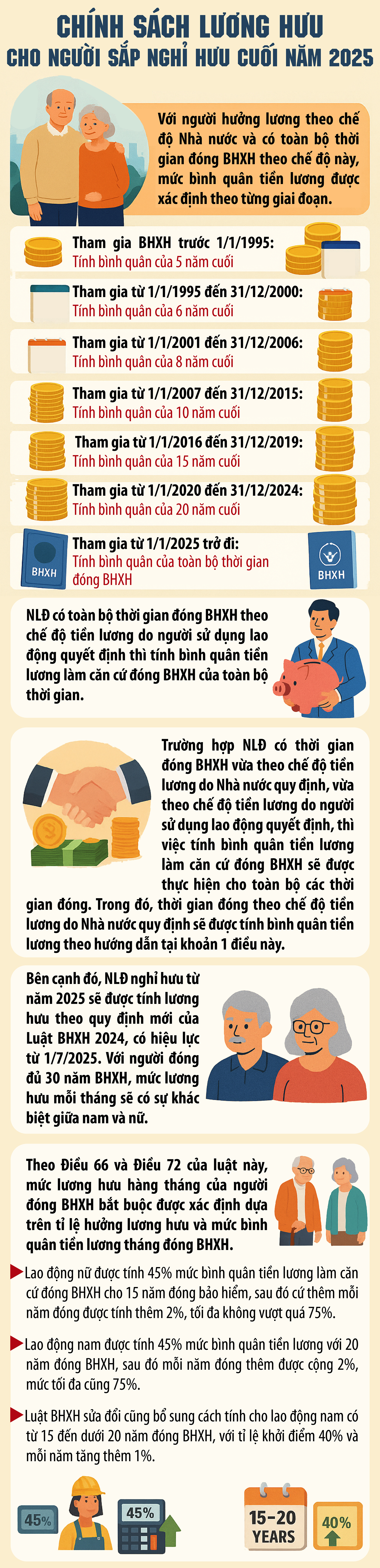 Chính sách lương hưu cho người sắp nghỉ hưu cuối năm 2025- Ảnh 1.