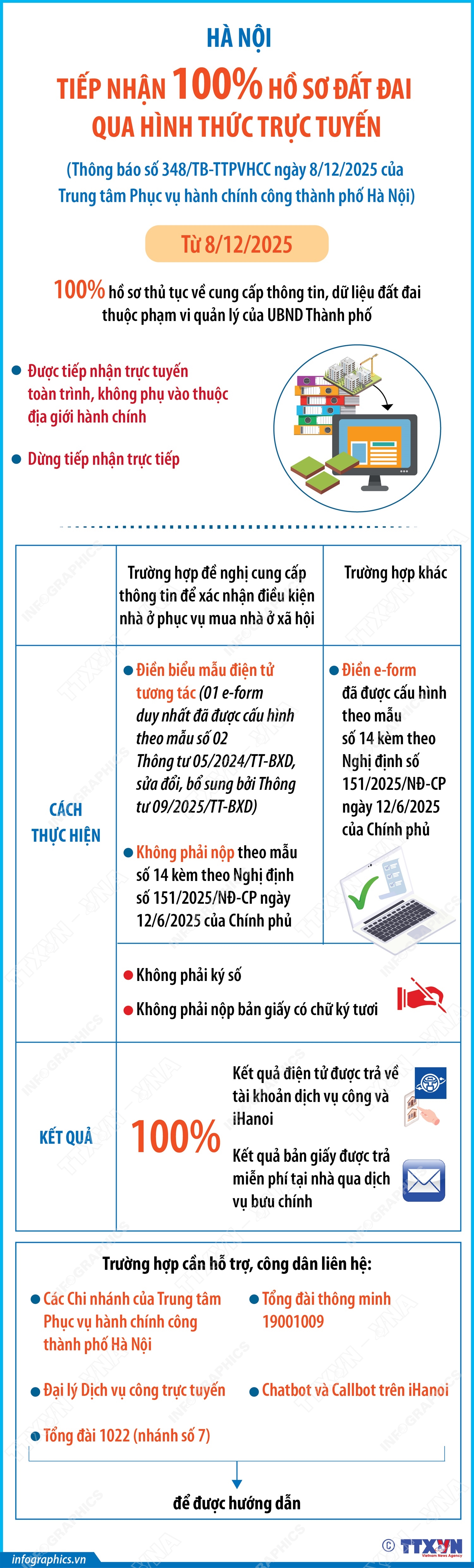 Hà Nội tiếp nhận 100% hồ sơ đất đai qua hình thức trực tuyến- Ảnh 1. Hà Nội tiếp nhận 100% hồ sơ đất đai qua hình thức trực tuyến- Ảnh 1.
