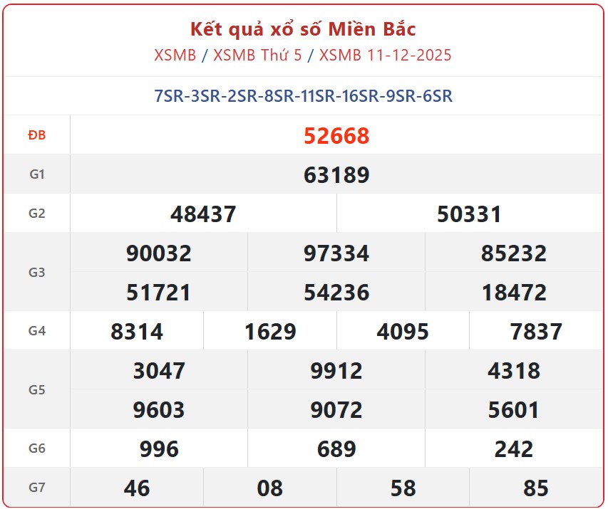 Kết quả xổ số miền Bắc hôm nay ngày 12/12/2025 - XSMB 12/12- Ảnh 2. Kết quả xổ số miền Bắc hôm nay ngày 12/12/2025 - XSMB 12/12- Ảnh 2.