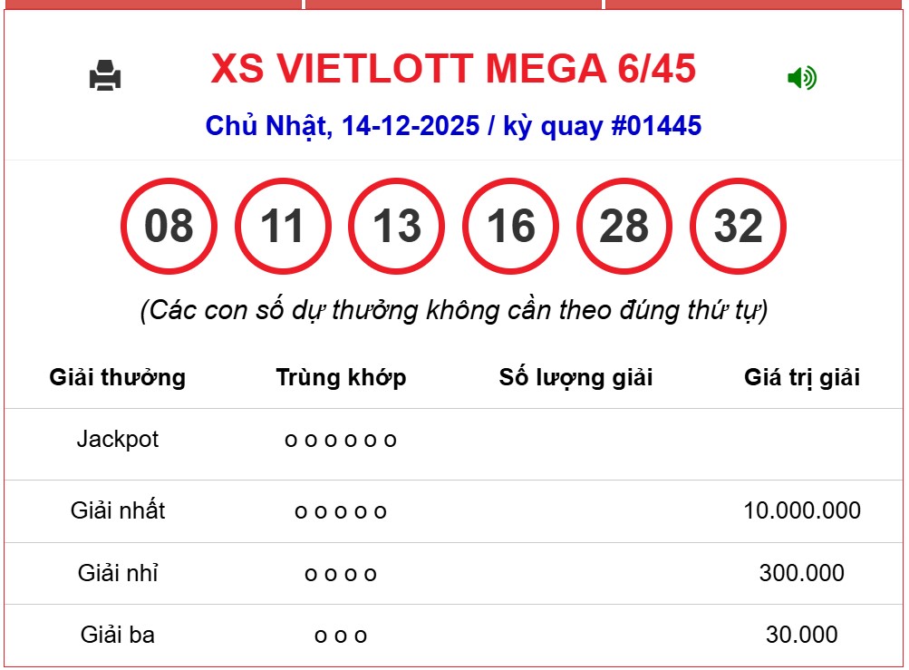 Kết quả xổ số Vietlott hôm nay 14/12/2025 - Vietlott 14/12 - Xổ số Mega 6/45 ngày 14/12- Ảnh 1.