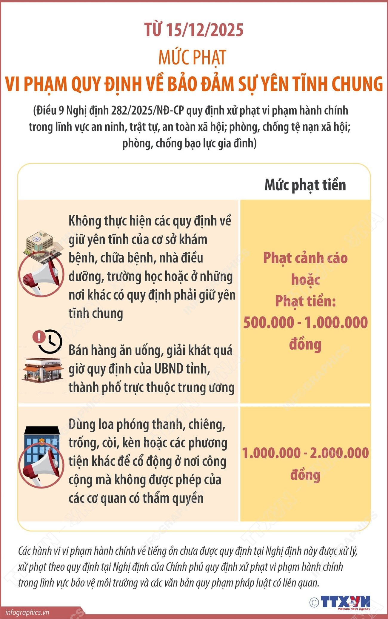 Mức phạt vi phạm trật tự công cộng, sự yên tĩnh chung, đăng ký, quản lý cư trú- Ảnh 2.