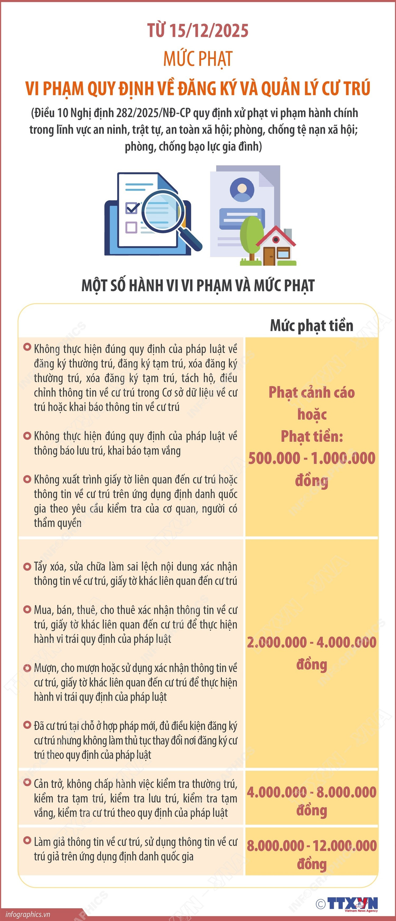 Mức phạt vi phạm trật tự công cộng, sự yên tĩnh chung, đăng ký, quản lý cư trú- Ảnh 3.