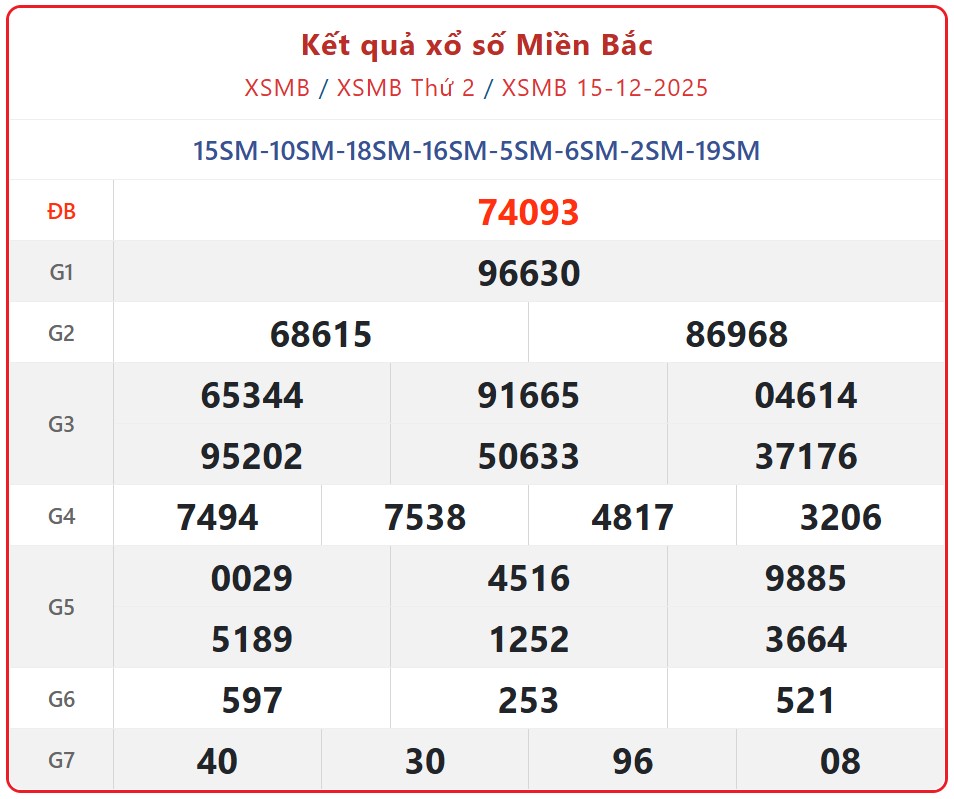 Kết quả xổ số miền Bắc hôm nay ngày 16/12/2025 - XSMB 16/12- Ảnh 2. Kết quả xổ số miền Bắc hôm nay ngày 16/12/2025 - XSMB 16/12- Ảnh 2.