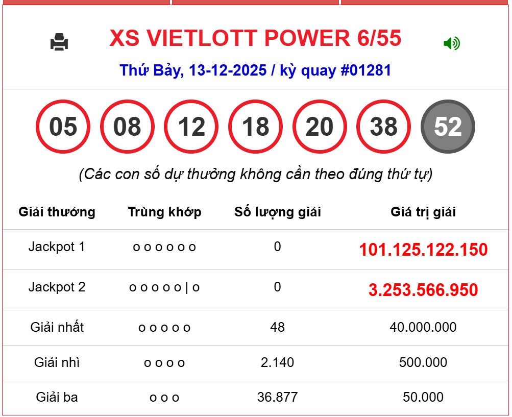 Kết quả xổ số Vietlott hôm nay 16/12/2025 - Vietlott 16/12 - Xổ số Power 6/55 ngày 16/12- Ảnh 2. Kết quả xổ số Vietlott hôm nay 16/12/2025 - Vietlott 16/12 - Xổ số Power 6/55 ngày 16/12- Ảnh 2.