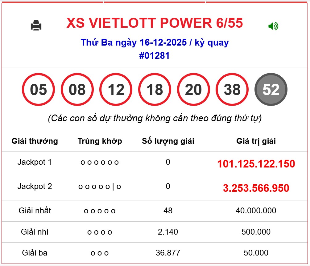 Kết quả xổ số Vietlott hôm nay 16/12/2025 - Vietlott 16/12 - Xổ số Power 6/55 ngày 16/12- Ảnh 1. Kết quả xổ số Vietlott hôm nay 16/12/2025 - Vietlott 16/12 - Xổ số Power 6/55 ngày 16/12- Ảnh 1.