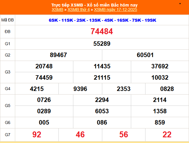 Kết quả xổ số miền Bắc hôm nay ngày 17/12/2025 - XSMB 17/12- Ảnh 1. Kết quả xổ số miền Bắc hôm nay ngày 17/12/2025 - XSMB 17/12- Ảnh 1.