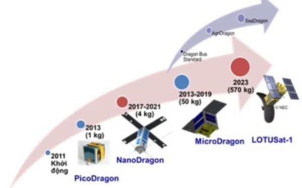 Làm chủ công nghệ anten vệ tinh SAR, Việt Nam hướng tới cảnh báo thiên tai chính xác trong mọi điều kiện thời tiết