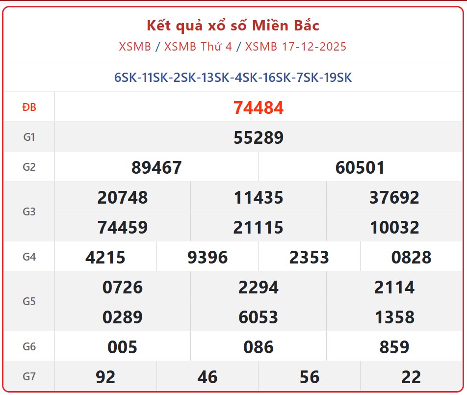 Kết quả xổ số miền Bắc hôm nay ngày 18/12/2025 - XSMB 18/12- Ảnh 2.