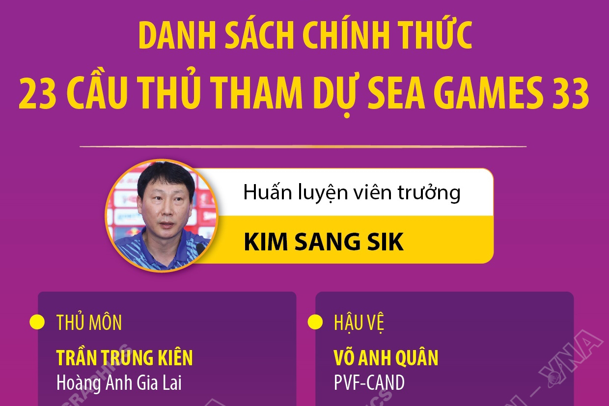 Lịch thi đấu của đội tuyển U22 Việt Nam tại SEA Games 33 mới nhất- Ảnh 2.