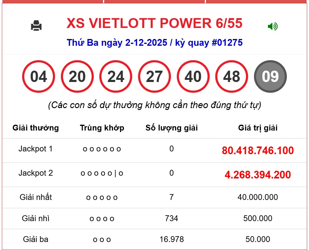 Kết quả xổ số Vietlott hôm nay 2/12/2025 - Vietlott 2/12 - Xổ số Power 6/55 ngày 2/12- Ảnh 1. Kết quả xổ số Vietlott hôm nay 2/12/2025 - Vietlott 2/12 - Xổ số Power 6/55 ngày 2/12- Ảnh 1.