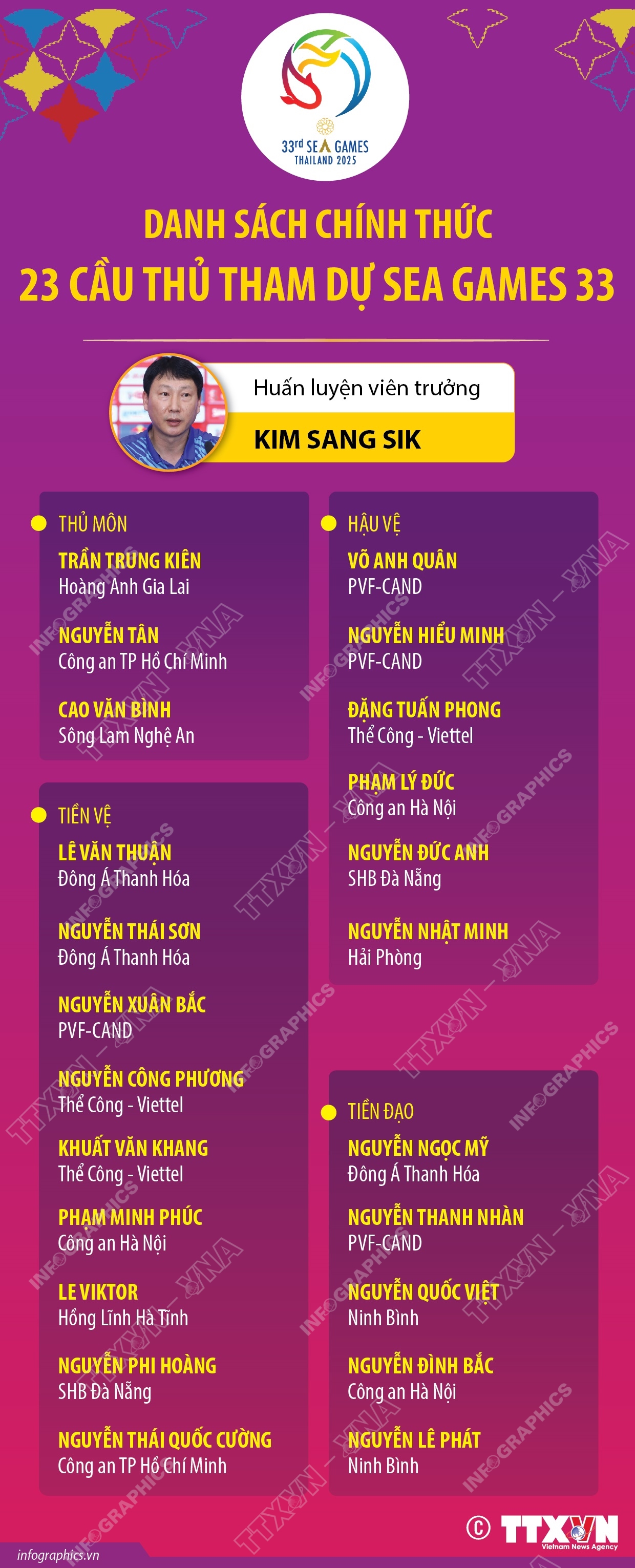 Danh sách chính thức 23 cầu thủ U22 Việt Nam tham dự SEA Games 33- Ảnh 1.