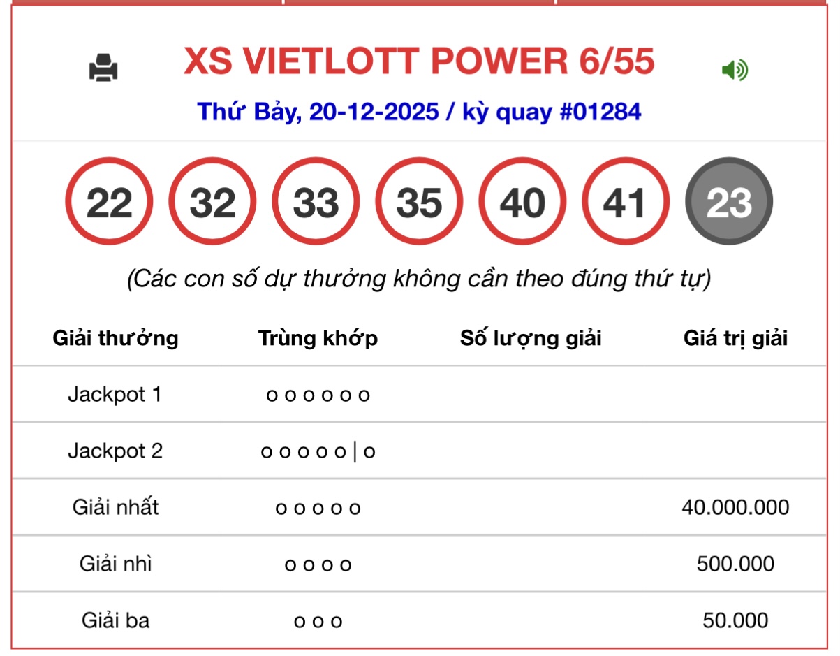 Kết quả xổ số Vietlott hôm nay 20/12/2025 - Vietlott 20/12 - Xổ số Power 6/55 ngày 20/12- Ảnh 1. Kết quả xổ số Vietlott hôm nay 20/12/2025 - Vietlott 20/12 - Xổ số Power 6/55 ngày 20/12- Ảnh 1.