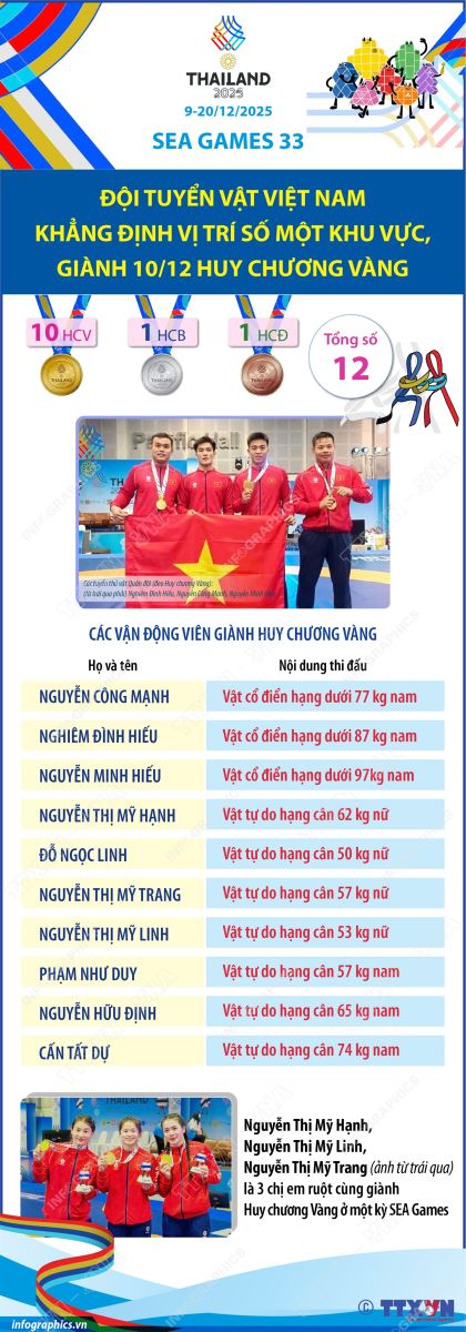 SEA Games 33: Hành trình truyền cảm hứng của 3 chị em đô vật nhà họ Nguyễn xứ Huế- Ảnh 2.