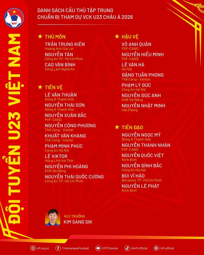 Danh sách U23 Việt Nam chuẩn bị cho VCK U23 châu Á 2026: Bùi Vĩ Hào trở lại- Ảnh 2.