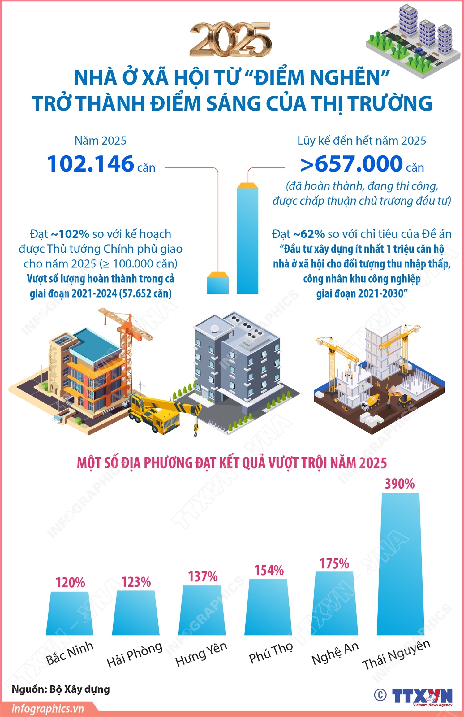 Năm 2025: Nhà ở xã hội từ “điểm nghẽn” trở thành điểm sáng của thị trường- Ảnh 1.