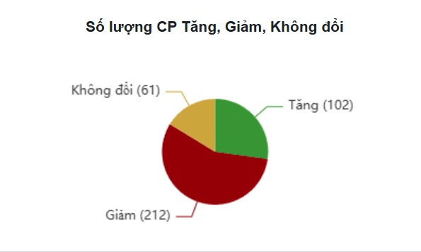 Xu hướng chứng khoán 24/12, hạn chế mua đuổi- Ảnh 1.