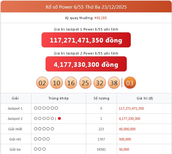 Kết quả xổ số Vietlott hôm nay 23/12/2025 - Vietlott 23/12 - Xổ số Power 6/55 ngày 23/12- Ảnh 1.