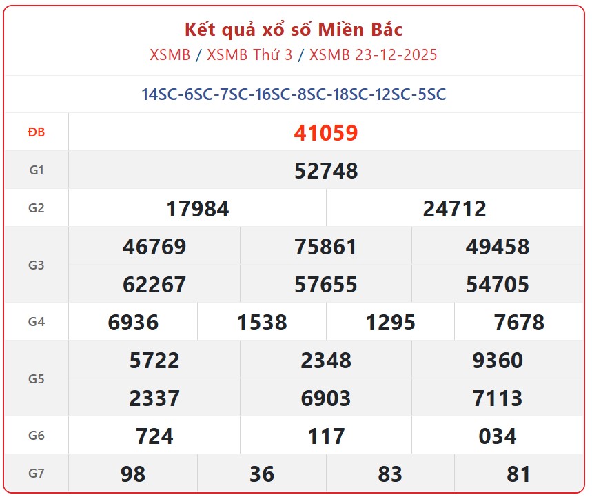 Kết quả xổ số miền Bắc hôm nay ngày 24/12/2025 - XSMB 24/12- Ảnh 2.