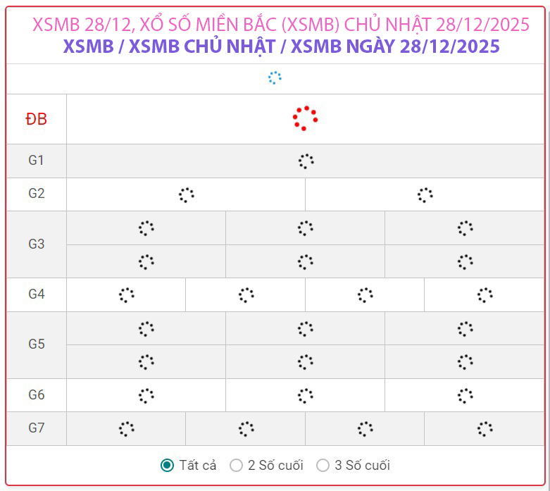 Kết quả xổ số miền Bắc hôm nay ngày 28/12/2025 - XSMB 28/12- Ảnh 2. Kết quả xổ số miền Bắc hôm nay ngày 28/12/2025 - XSMB 28/12- Ảnh 2.
