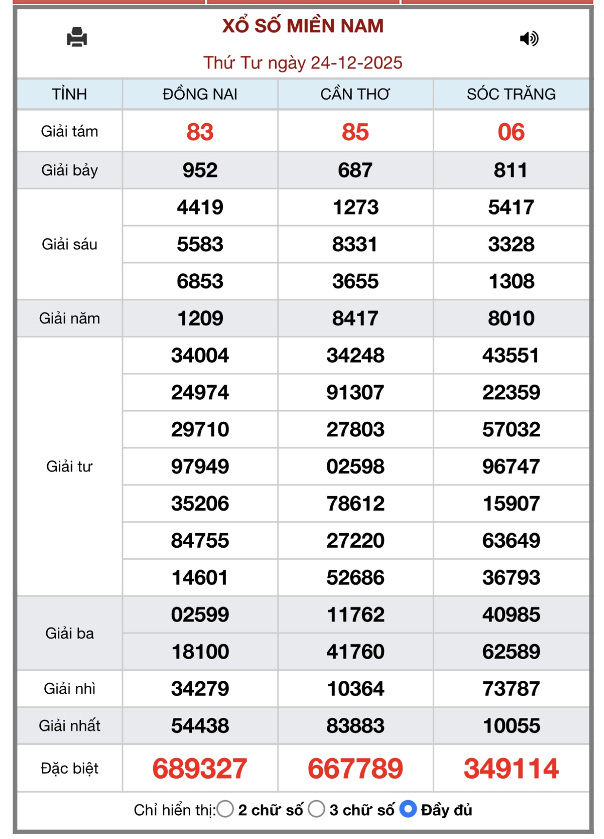 Kết quả xổ số miền Nam hôm nay ngày 24/12/2025 - XSMN 24/12- Ảnh 1.
