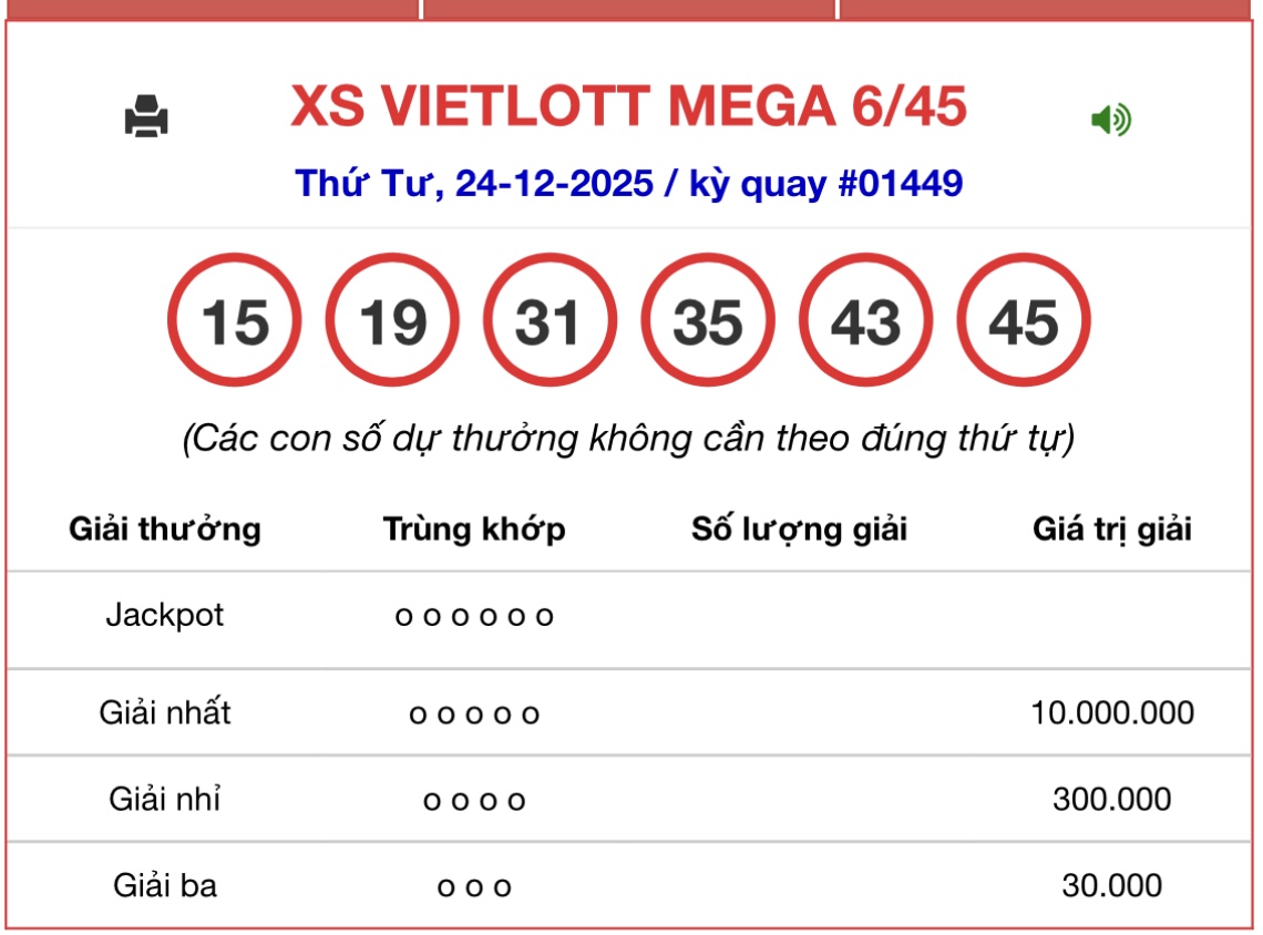 Kết quả xổ số Vietlott hôm nay 24/12/2025 - Vietlott 24/12 - Xổ số Mega 6/45 ngày 24/12- Ảnh 1.