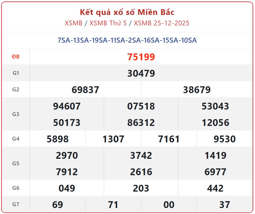 Kết quả xổ số miền Bắc hôm nay ngày 26/12/2025 - XSMB 26/12- Ảnh 2. Kết quả xổ số miền Bắc hôm nay ngày 26/12/2025 - XSMB 26/12- Ảnh 2.