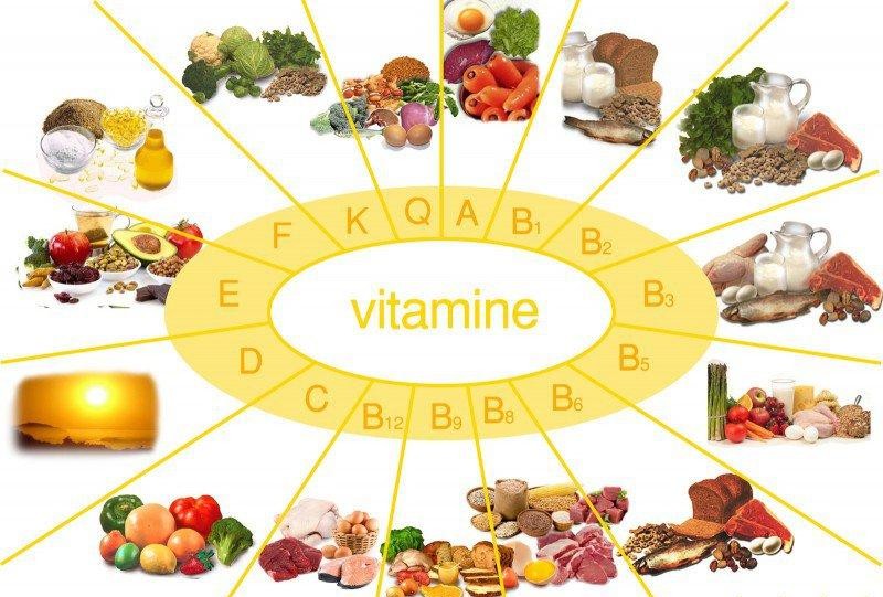 Ai không nên uống vitamin tổng hợp?- Ảnh 3. Ai không nên uống vitamin tổng hợp?- Ảnh 3.