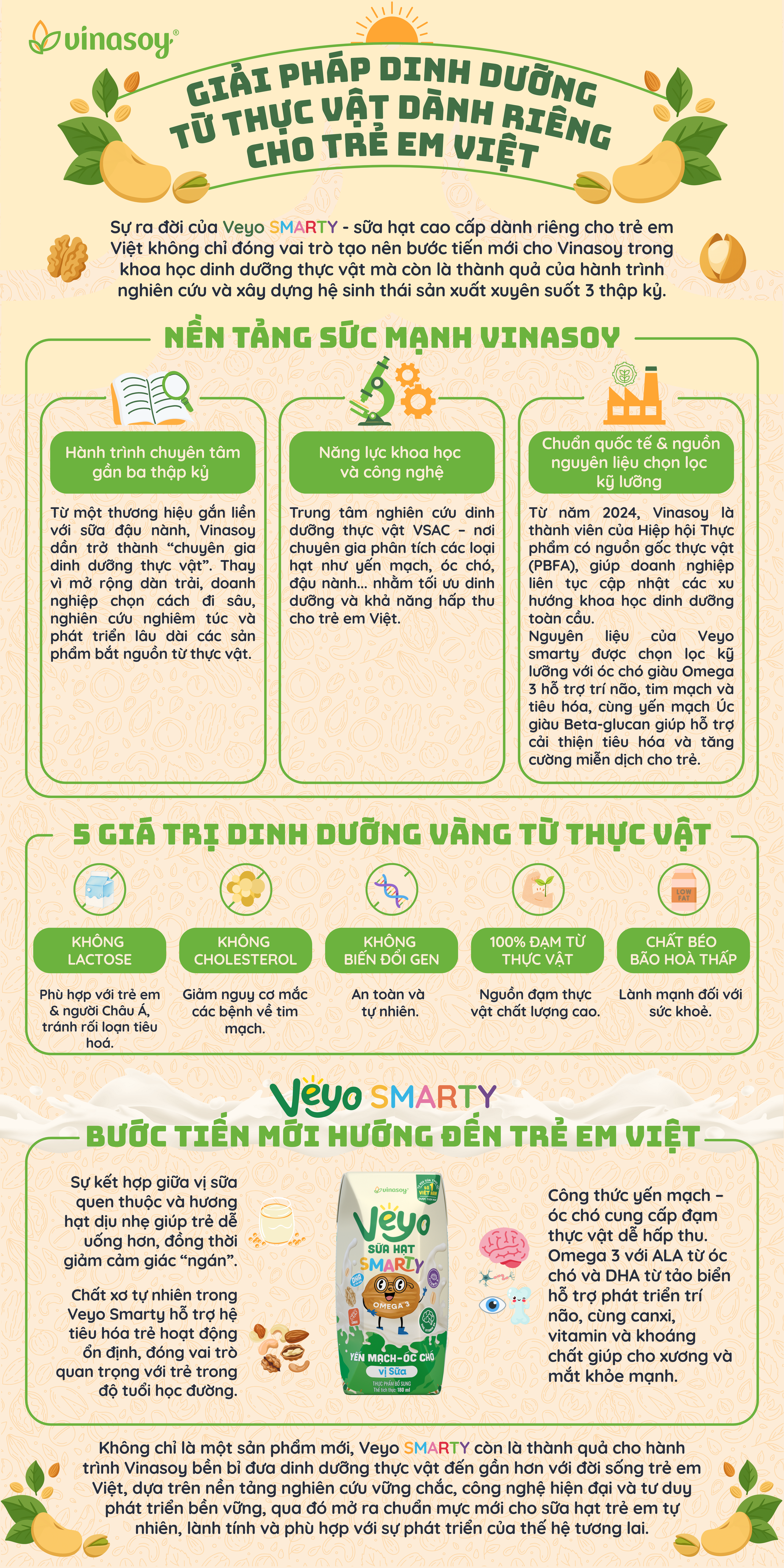 Giải pháp dinh dưỡng từ thực vật dành riêng cho trẻ em Việt- Ảnh 1.