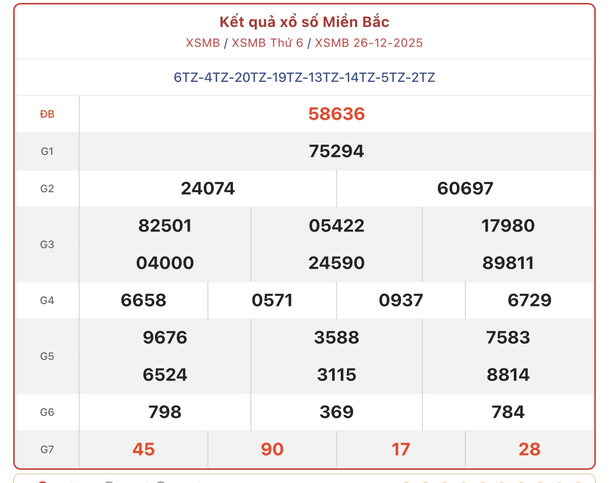 Kết quả xổ số miền Bắc hôm nay ngày 26/12/2025 - XSMB 26/12- Ảnh 1. Kết quả xổ số miền Bắc hôm nay ngày 26/12/2025 - XSMB 26/12- Ảnh 1.