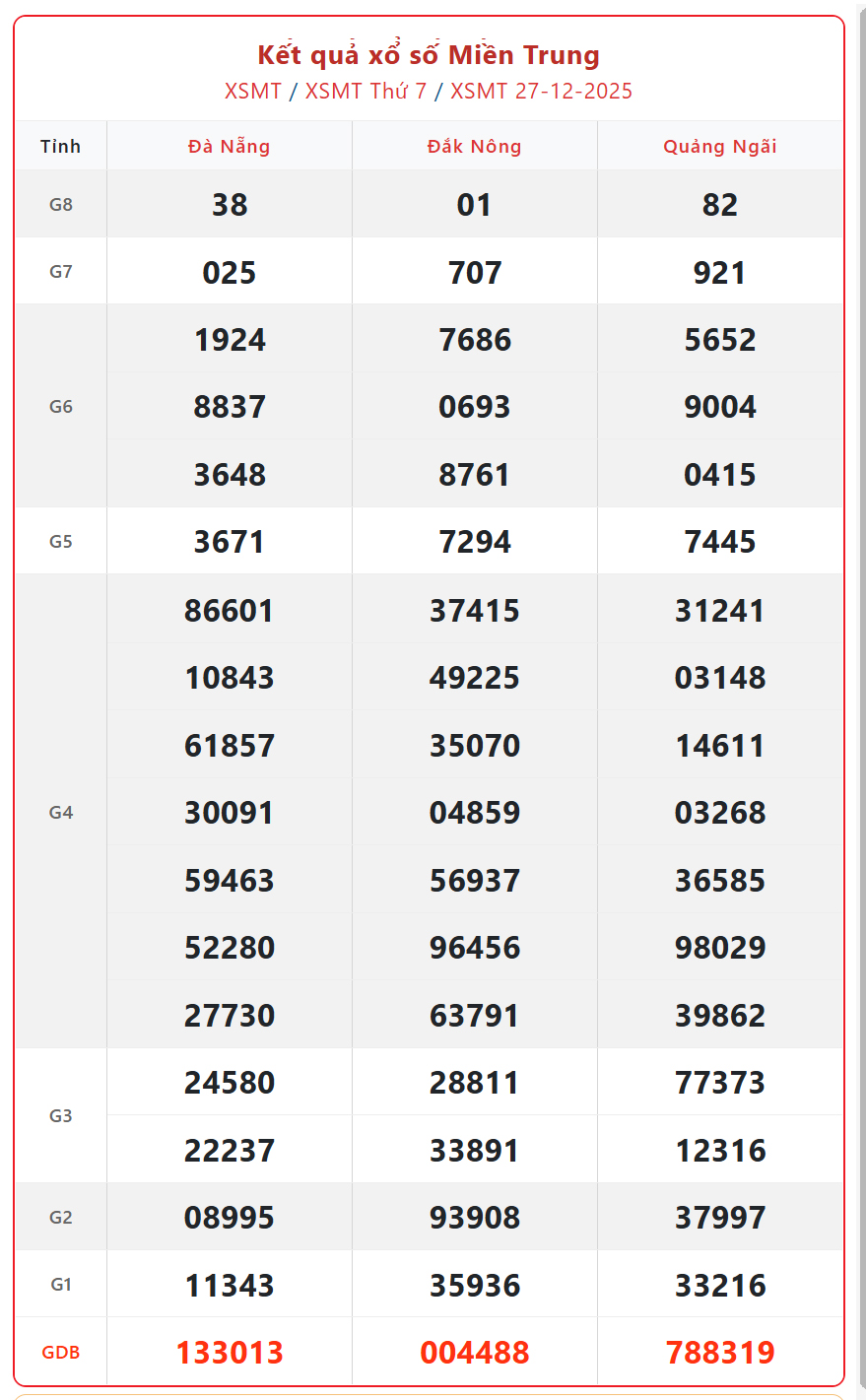 Kết quả xổ số miền Trung hôm nay ngày 28/12/2025 - XSMT 28/12- Ảnh 3.