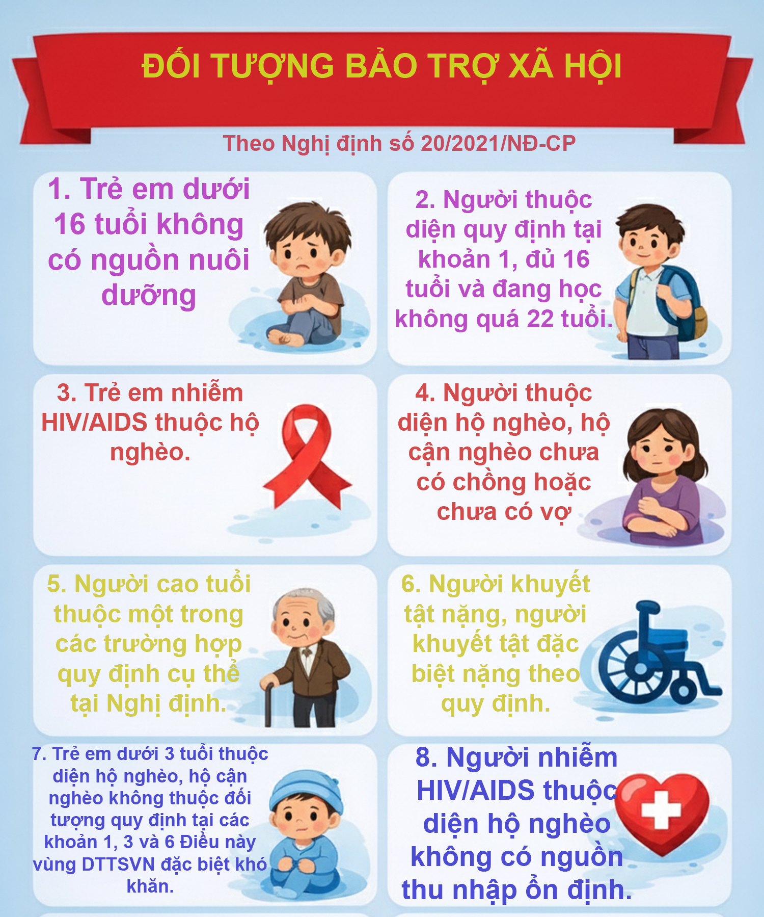 Chi tiết tất cả các đối tượng sẽ nhận được quà 400.000 đồng chào mừng Đại hội Đảng và Tết Nguyên đán 2026- Ảnh 2.