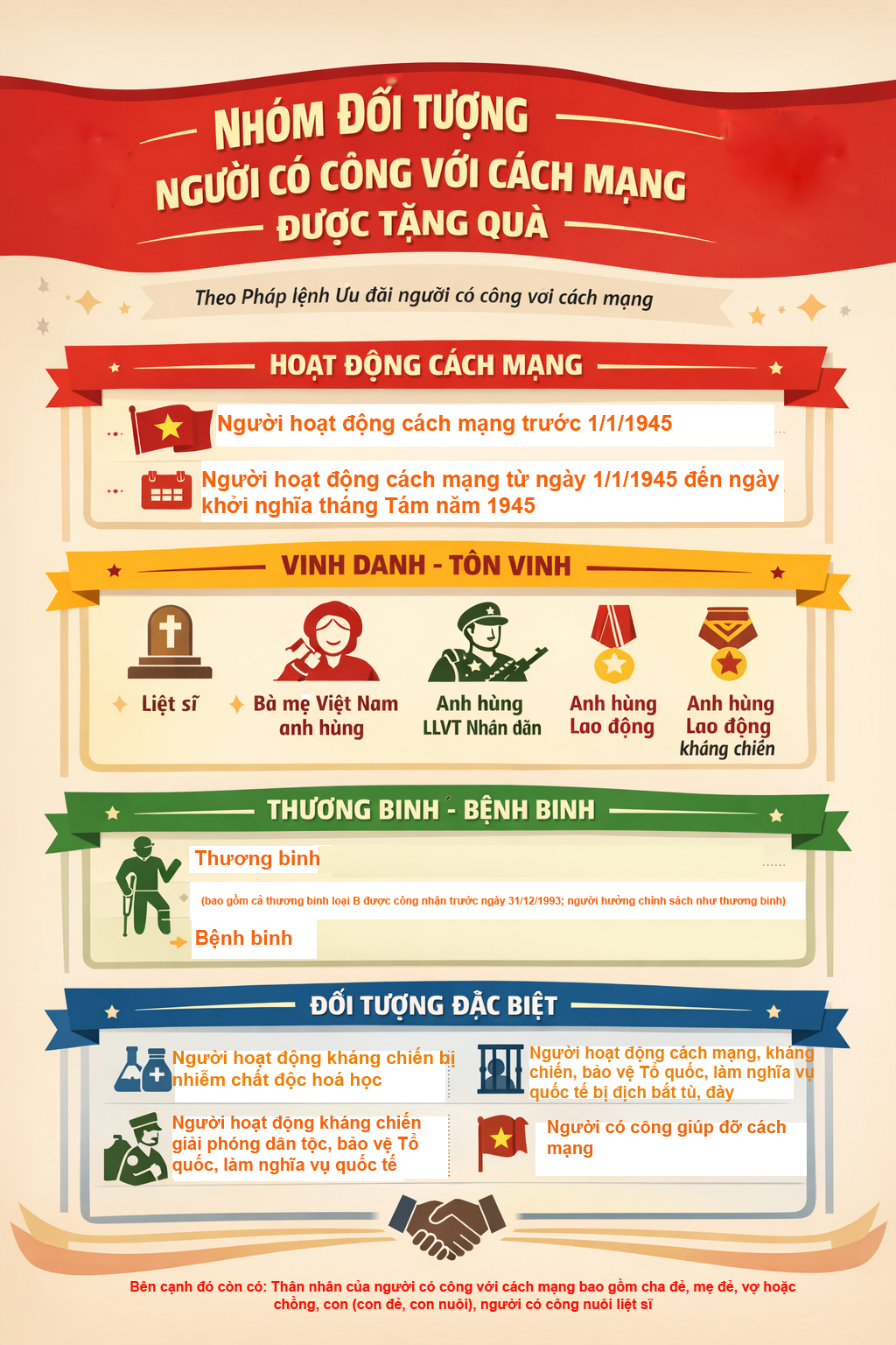 Chi tiết tất cả các đối tượng sẽ nhận được quà 400.000 đồng chào mừng Đại hội Đảng và Tết Nguyên đán 2026- Ảnh 1.