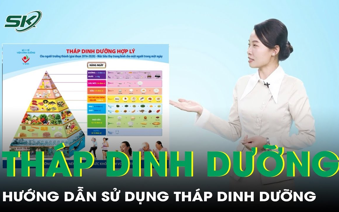 Hướng dẫn chi tiết cách áp dụng Tháp Dinh dưỡng