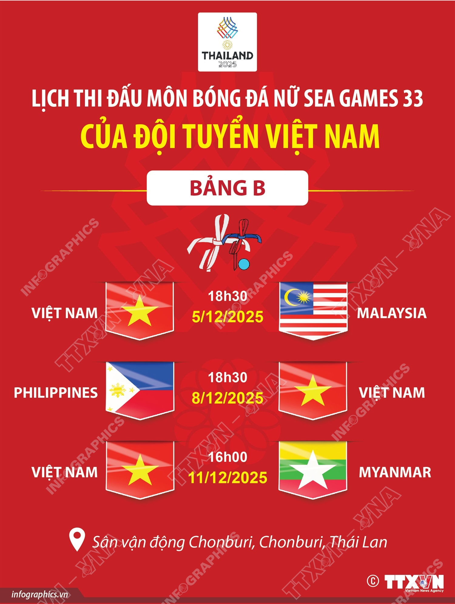 Lịch thi đấu môn bóng đá nữ SEA Games 33 của đội tuyển Việt Nam- Ảnh 1.