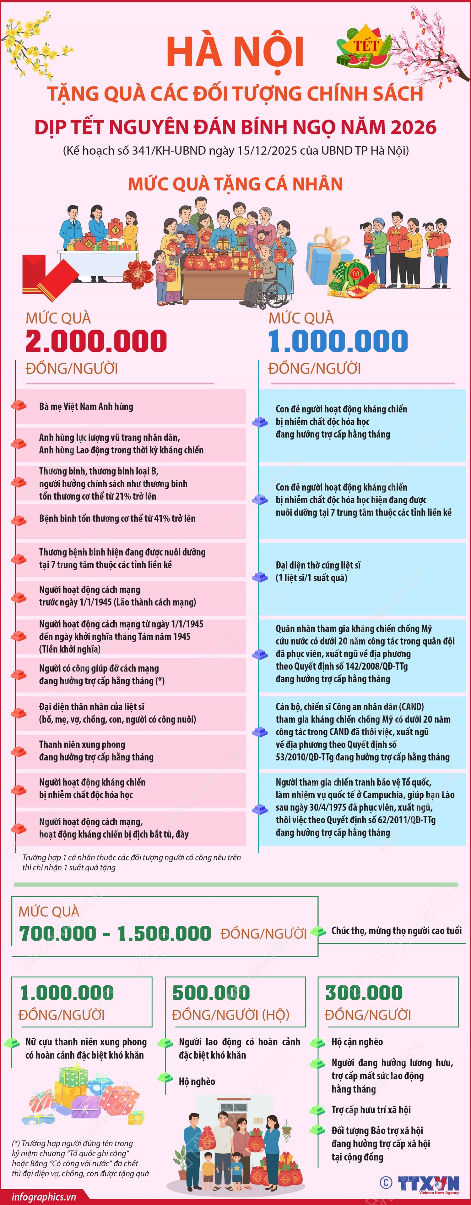 Hà Nội tặng quà các đối tượng chính sách dịp Tết Nguyên đán Bính Ngọ năm 2026- Ảnh 1.