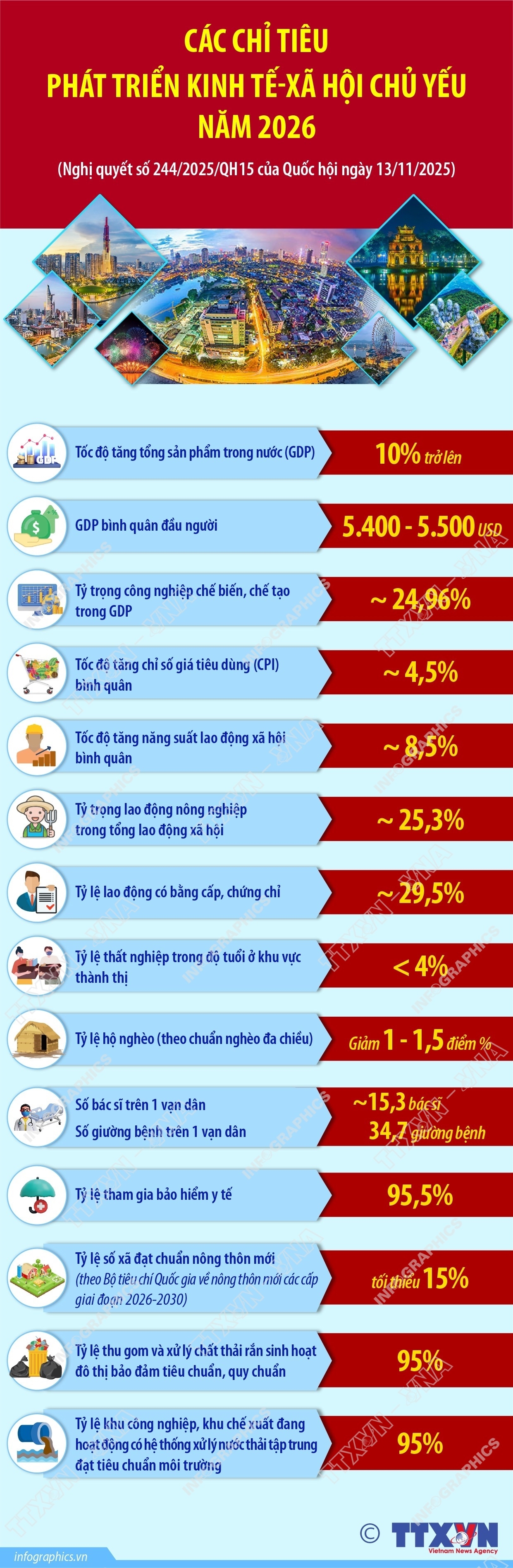 Các chỉ tiêu phát triển kinh tế - xã hội chủ yếu năm 2026- Ảnh 1. Các chỉ tiêu phát triển kinh tế - xã hội chủ yếu năm 2026- Ảnh 1.