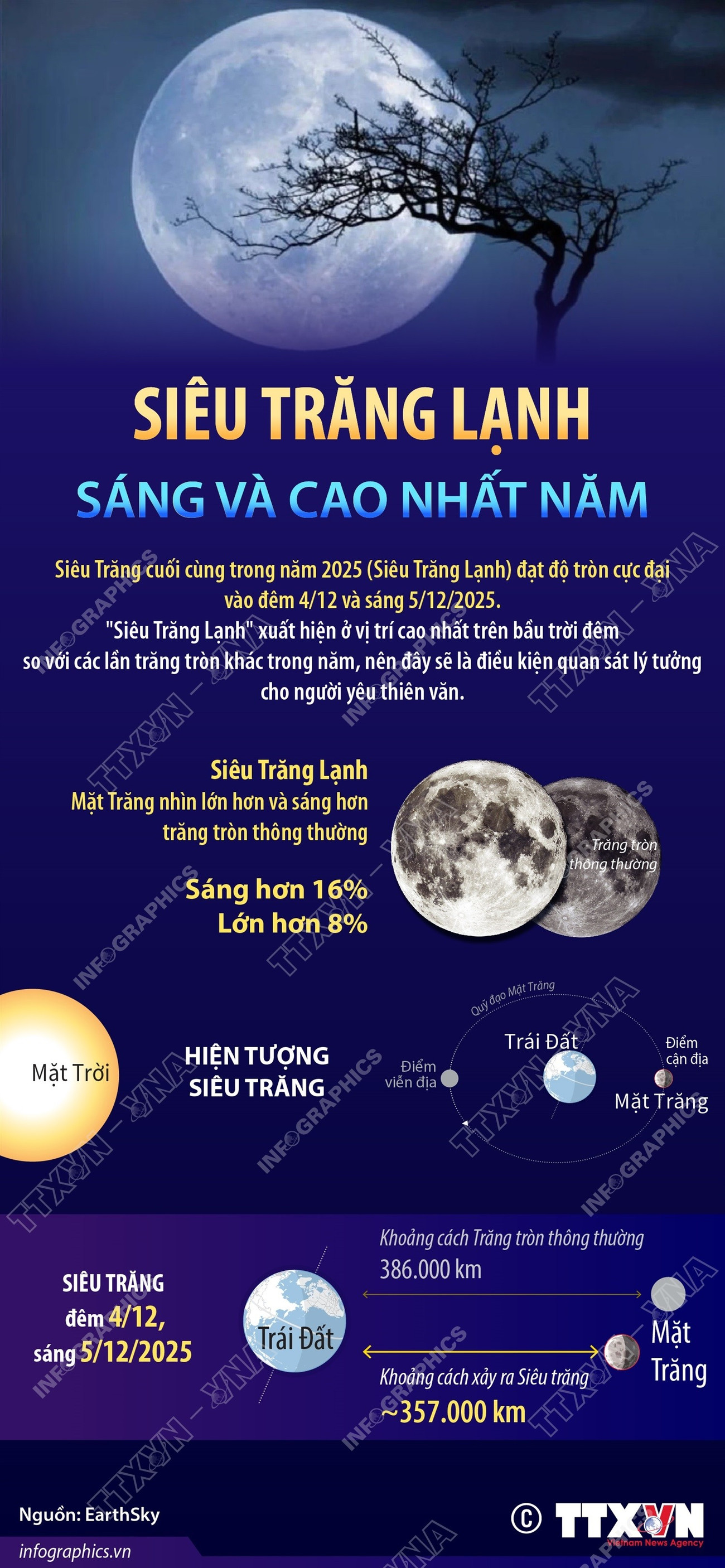 Siêu Trăng Lạnh sáng và cao nhất năm vào đêm 4/12- Ảnh 1.