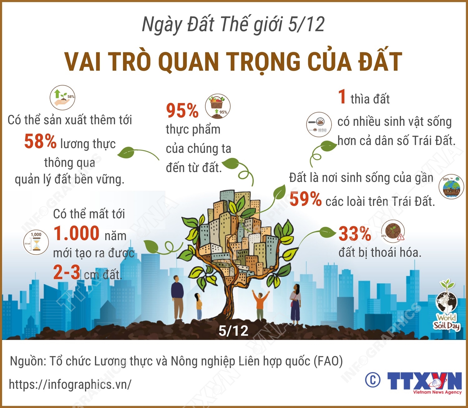 Ngày Đất Thế giới 5/12: Vai trò quan trọng của đất- Ảnh 1. Ngày Đất Thế giới 5/12: Vai trò quan trọng của đất- Ảnh 1.