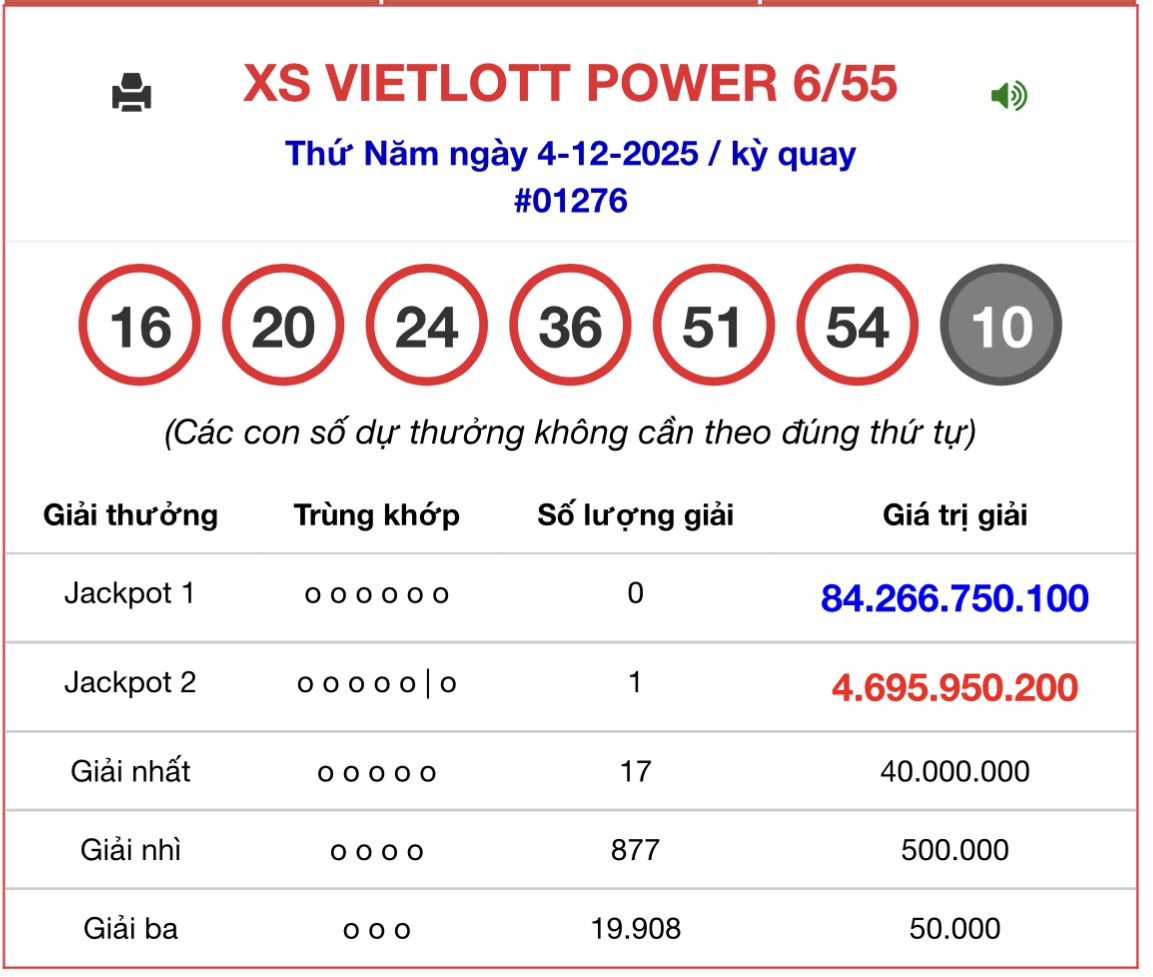 Kết quả xổ số Vietlott hôm nay 4/12/2025 - Vietlott 4/12 - Xổ số Power 6/55 ngày 4/12- Ảnh 1.