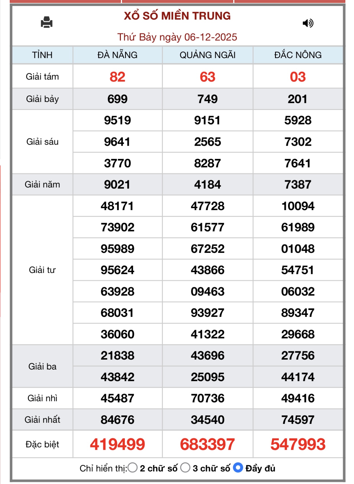 Kết quả xổ số miền Trung hôm nay ngày 9/12/2025 - XSMT 9/12- Ảnh 4. Kết quả xổ số miền Trung hôm nay ngày 9/12/2025 - XSMT 9/12- Ảnh 4.