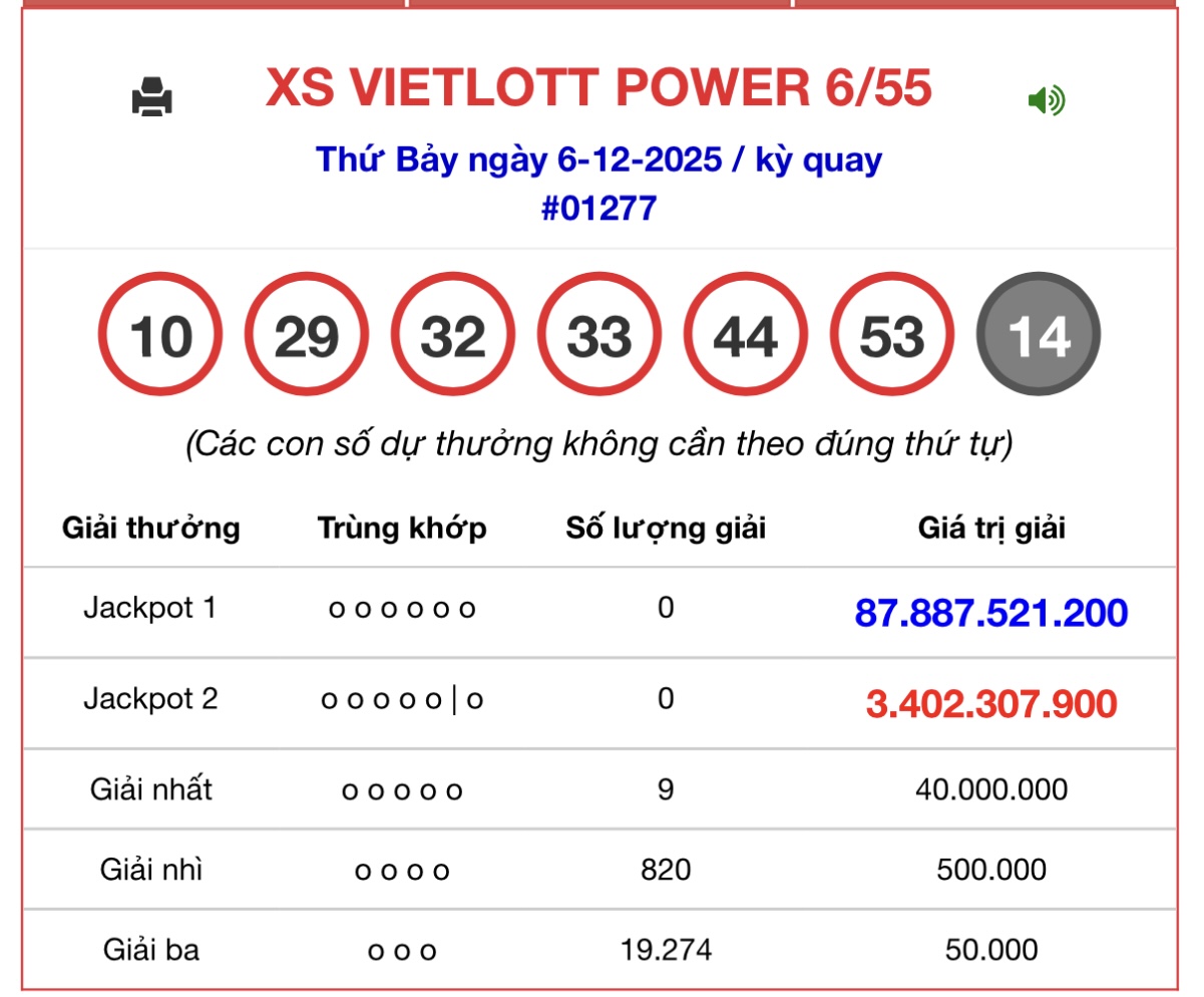 Kết quả xổ số Vietlott hôm nay 9/12/2025 - Vietlott 9/12 - Xổ số Power 6/55 ngày 9/12- Ảnh 2. Kết quả xổ số Vietlott hôm nay 9/12/2025 - Vietlott 9/12 - Xổ số Power 6/55 ngày 9/12- Ảnh 2.