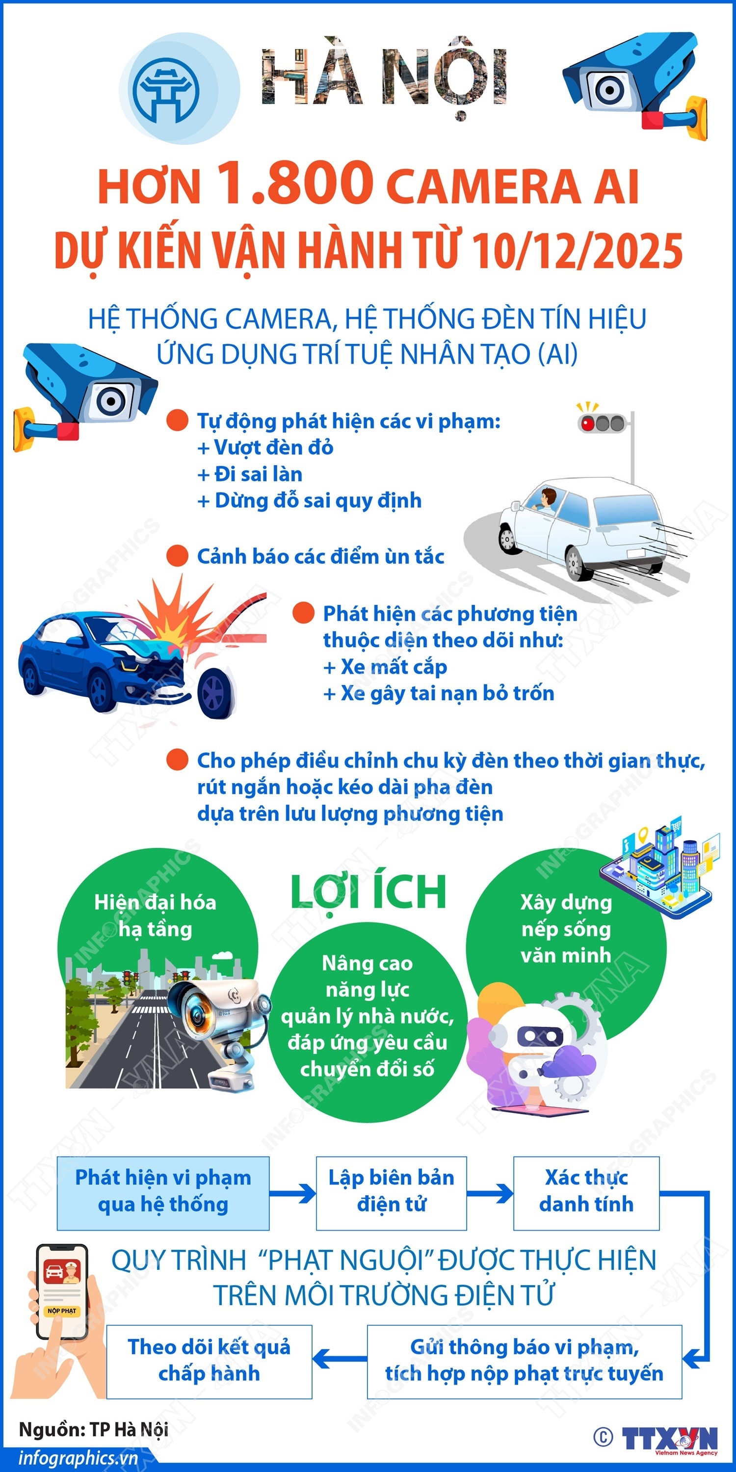 Hà Nội: Dự kiến vận hành hơn 1.800 camera AI từ 10/12/2025- Ảnh 1. Hà Nội: Dự kiến vận hành hơn 1.800 camera AI từ 10/12/2025- Ảnh 1.